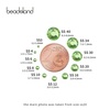 image:imagebeadsland 1440pcs Flat Back Crystal Rhinestones Round Gems for Nail Art and Craft Glue Fix CrystalAB SS10 2729mmLight Green